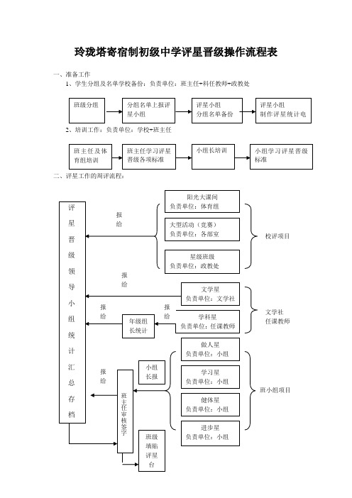 评星晋级操作流程