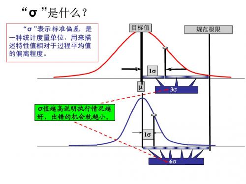 6σ管理