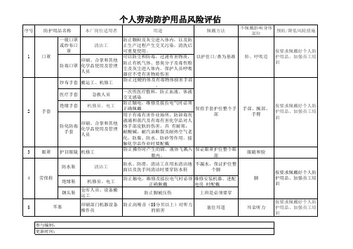 个人劳动防护用品评估记录和使用规定