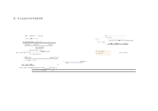 (完整版)初中化学思维导图