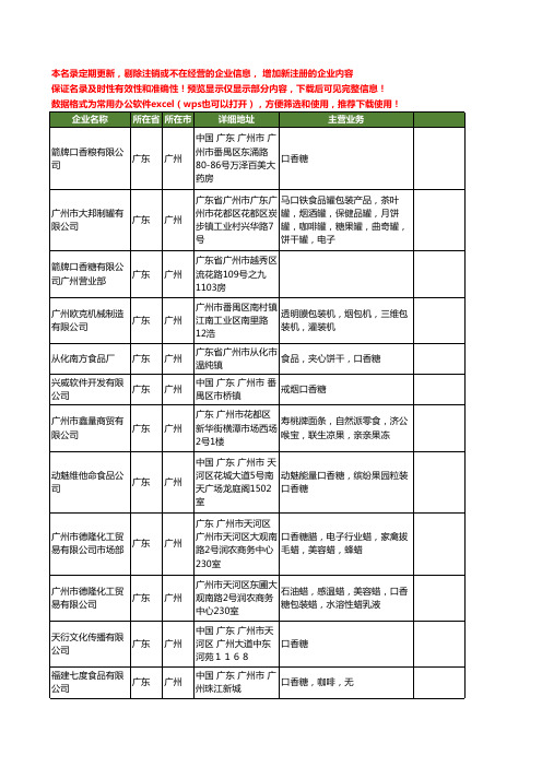 新版广东省广州口香糖工商企业公司商家名录名单联系方式大全33家