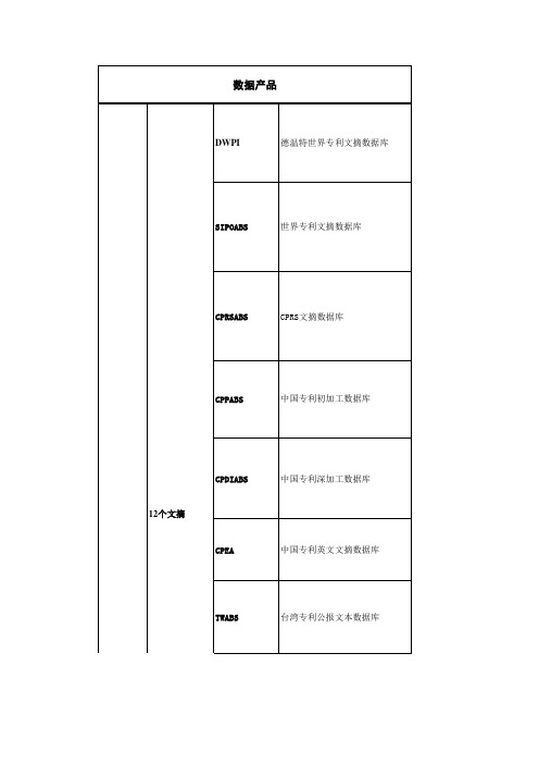 核心资源数据-数据源情况一览表(2011.08.12)