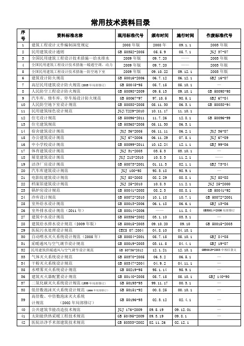 暖通给排水常用规范汇总