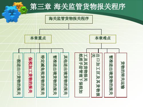 保税加工货物的报关程序课件