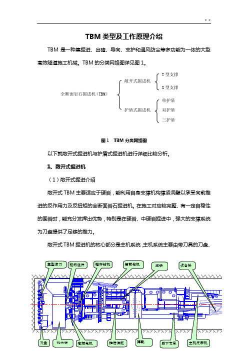 TBM类型及工作基本知识介绍