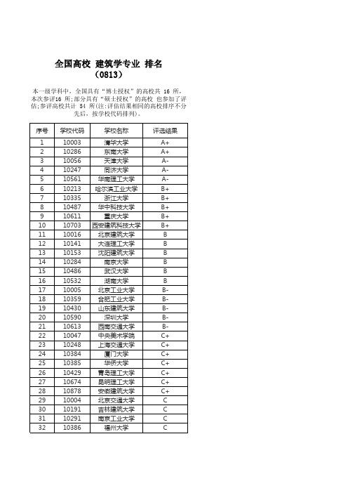 全国高校 建筑学专业 排名