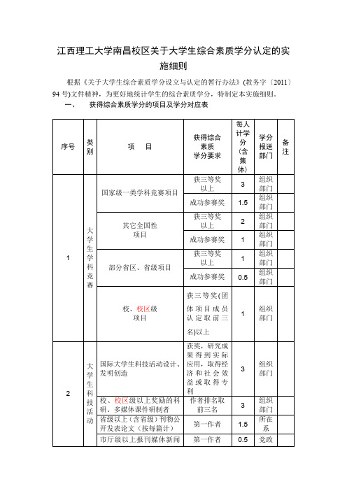 江西理工大学南昌校区关于大学生综合素质学分认定的实施细则