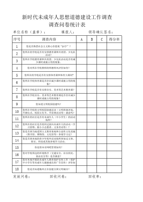 新时代未成年人思想道德建设工作调查