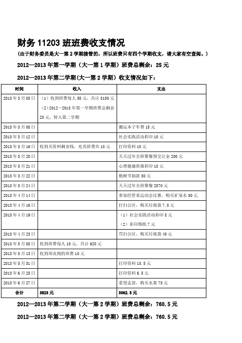 财务11203班班费收支情况