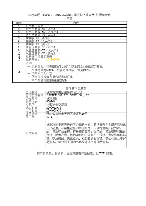 株冶集团(600961)2016-2020年二季度财务报表数据-原点参数