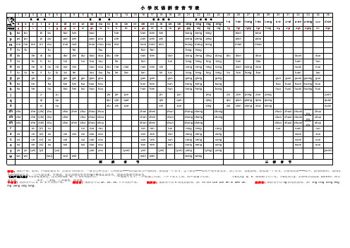 小学汉语拼音音节表 完整版 
