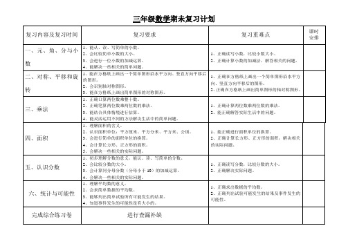 北师大版三年级数学复习计划