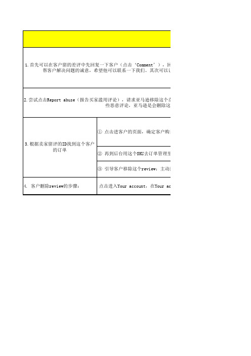 亚马逊索赔 feedback review的处理