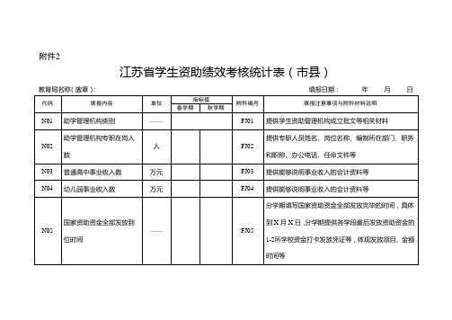 江苏省学生资助绩效考核统计表(市县、高校)