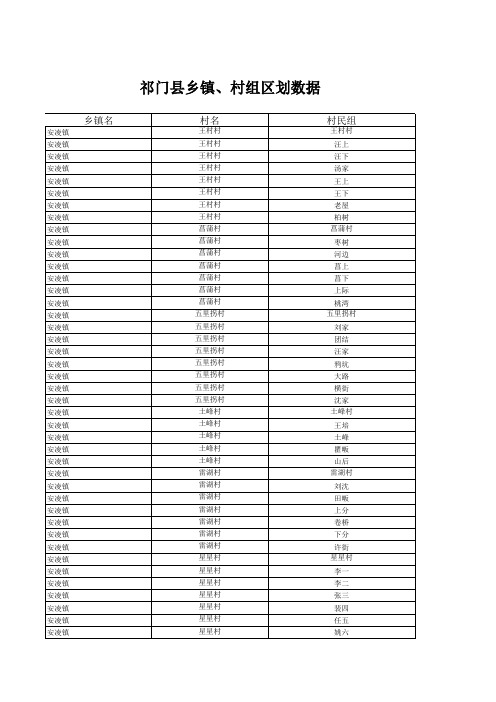 祁门县全部乡镇、村和组名字