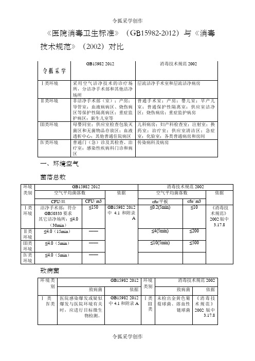 《医院消毒卫生标准》和消毒技术规范版比对