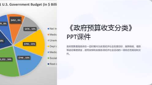 《政府预算收支分类》课件