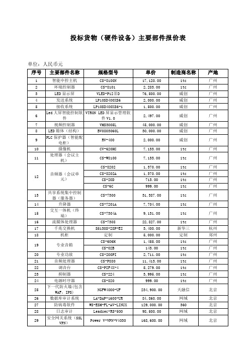 投标货物(硬件设备)主要部件报价表