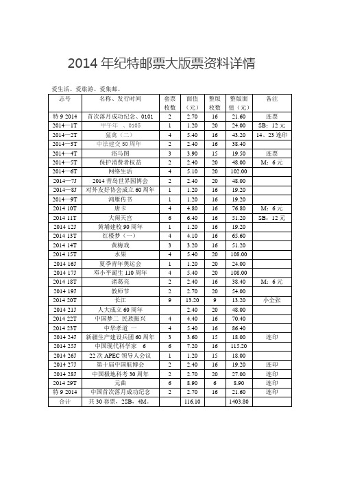 2014年纪特邮票大版票资料详情