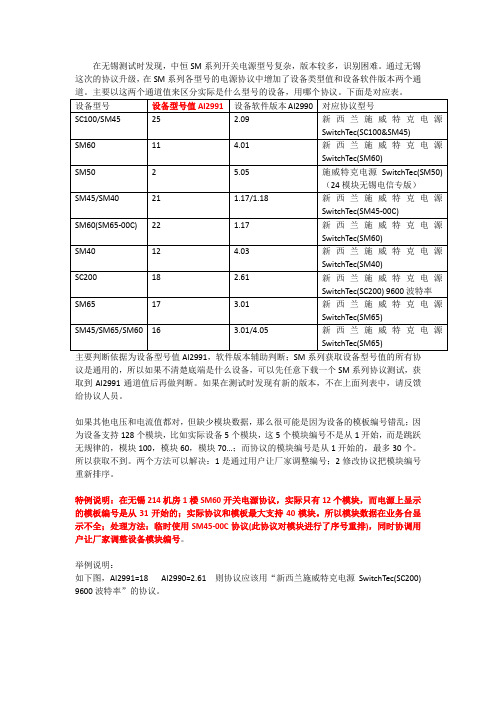 中恒SM(SC)系列开关电源型号识别方法