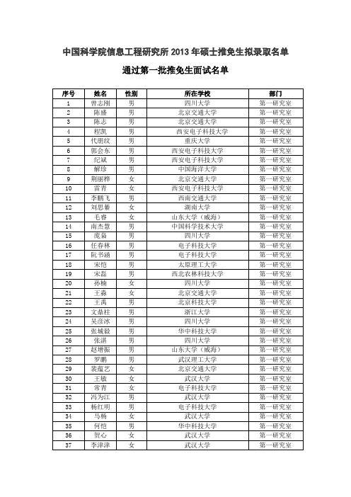 中国科学院信息工程研究所2013年硕士推免生拟录取名单