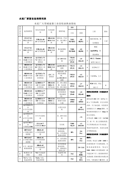 三元集发水泥厂设备润滑表