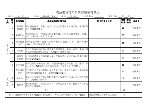 成品出货打单员岗位绩效考核表