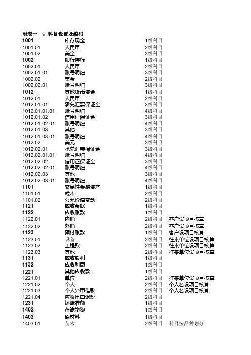 种植业会计科目