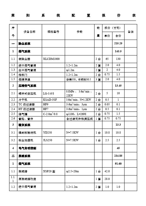 40T锅炉脱硫脱硝报价