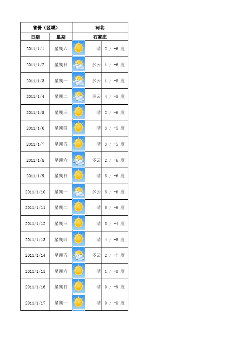 2011年天气数据