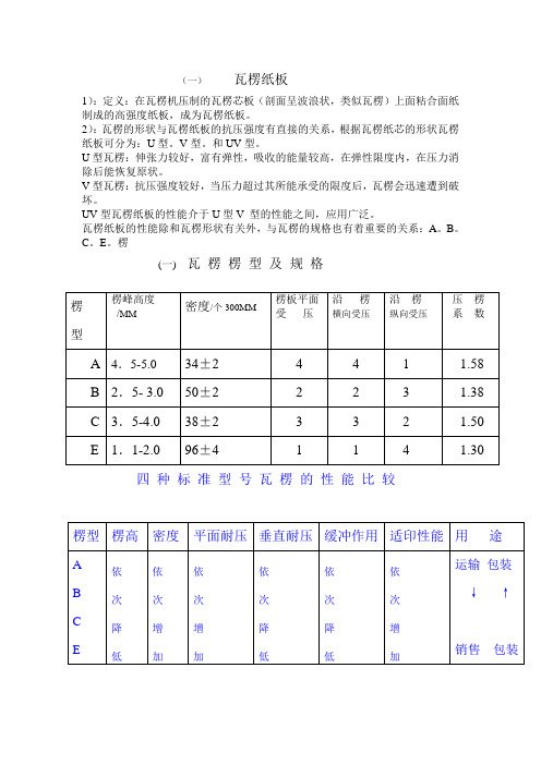 瓦楞纸印刷工艺汇总