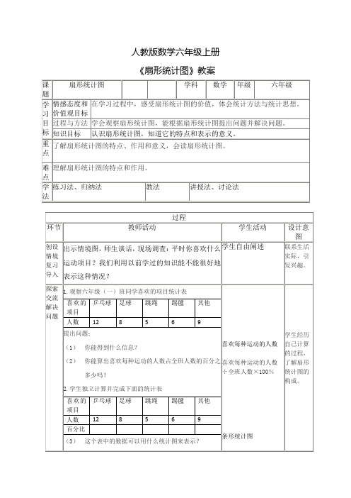 小学数学六年级上册 扇形统计图扇形统计图