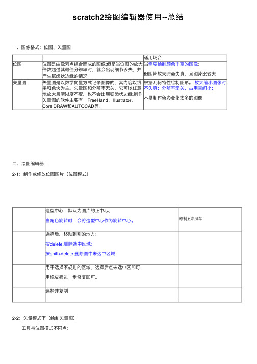 scratch2绘图编辑器使用--总结