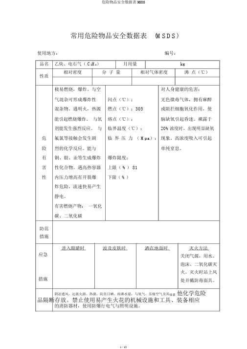 危险物品安全数据表MSDS