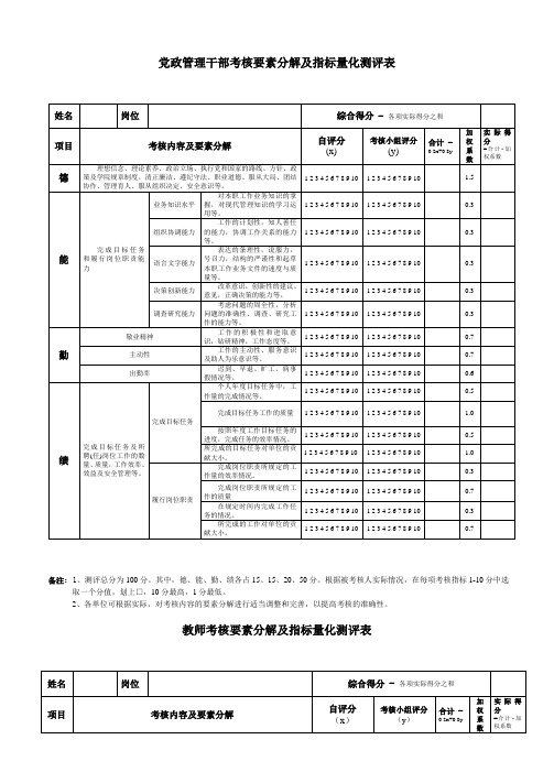 党政管理干部考核指标量化测评表