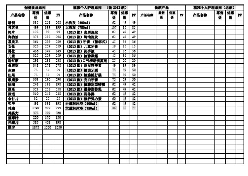 2015最新无限极产品价目表