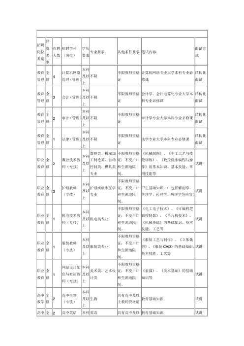 招聘岗位类别