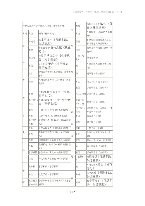 人教版初中文言文词语一词多义归类