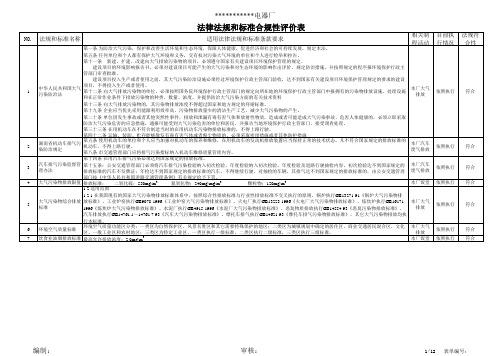 环境管理体系法律法规和标准合规性评价表