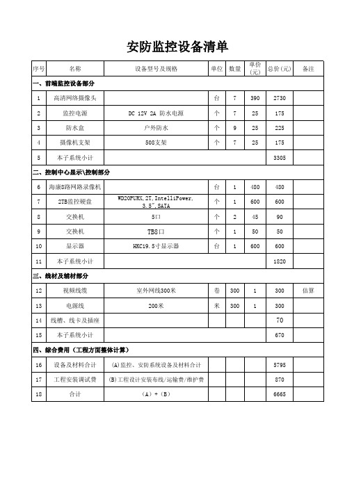安防监控设备清单