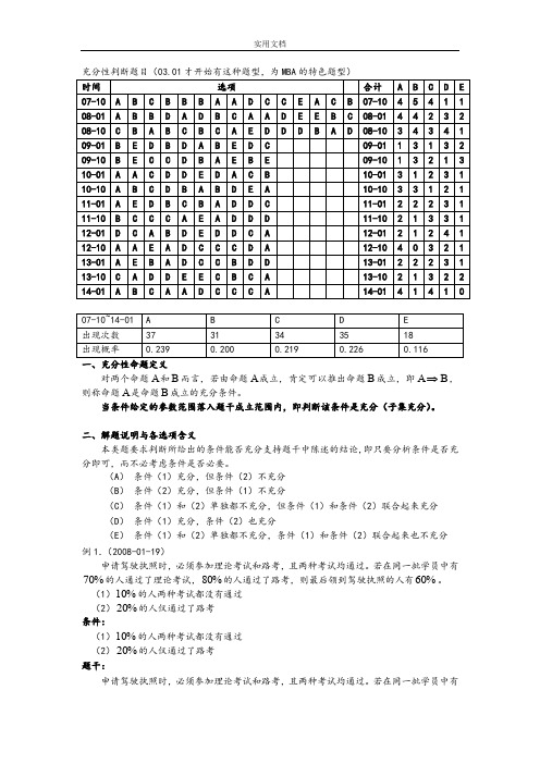 2017数学-讲义-条件充分性判断秒杀技巧