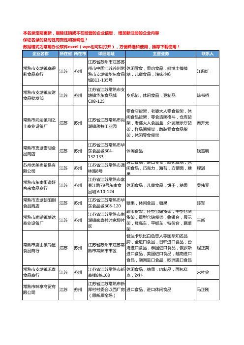 2020新版江苏省苏州休闲食品工商企业公司名录名单黄页大全159家