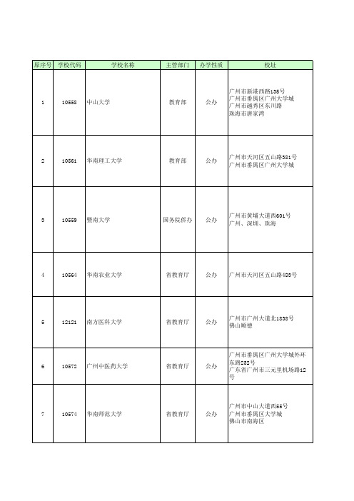 广东(广州)高校名单、高职名单、中职名单