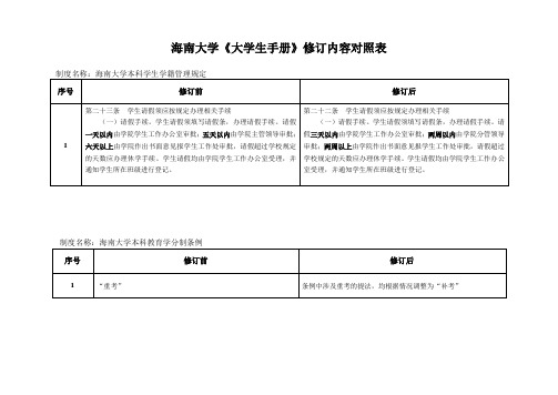 海南大学《学生手册》修订-内容对照表(第11次校长办公会-审议通过)