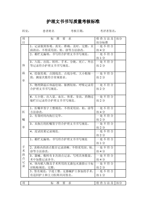 护理文书书写质量考核标准1