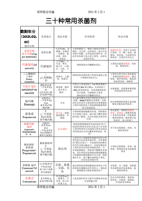 杀菌剂30种常用杀菌剂之欧阳歌谷创编