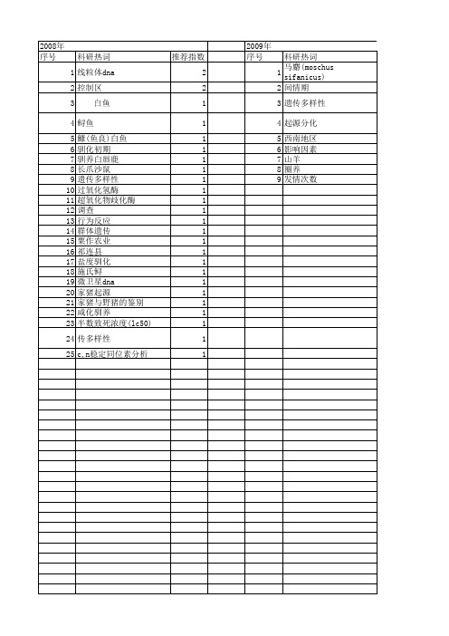 【国家自然科学基金】_驯养_基金支持热词逐年推荐_【万方软件创新助手】_20140730