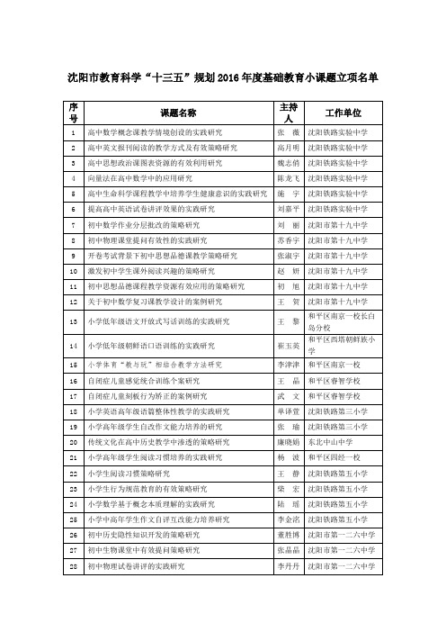 沈阳市教育科学十三五规划2016年度基础教育小课题立项