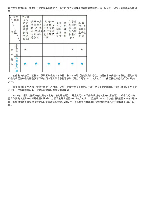 2018上海小升初政策：外地转回上海和非沪籍子女进初中