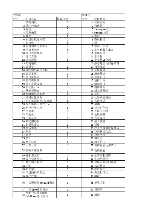 【国家自然科学基金】_可测空间_基金支持热词逐年推荐_【万方软件创新助手】_20140730